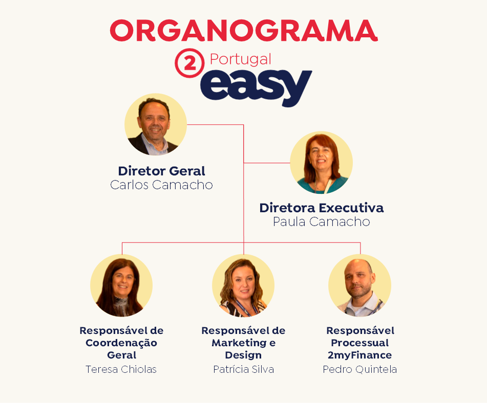 Organograma 2easy Portugal